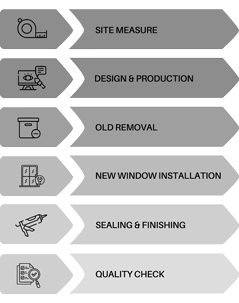 Installation Process